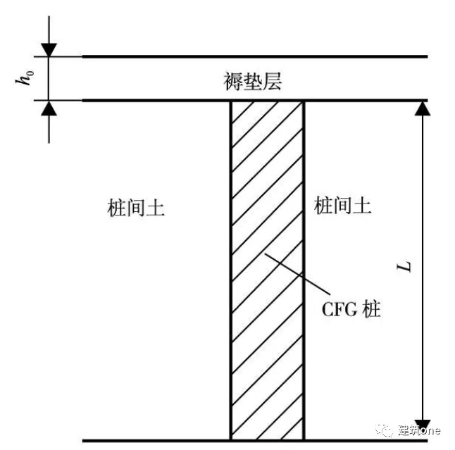 矽質(zhì)聚苯闆
